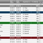 Arbeitsplan Vorlage Excel Inspiration Gallery Of Excel Ferienkalender Absenzkalender