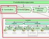 Arbeitsprozesse Beschreiben Vorlage Best Of Datei Wkd Wkd Produktionsunternehmen2 –