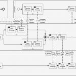 Arbeitsprozesse Beschreiben Vorlage Beste Mehrwert Durch Selten Verwendete Diagramme In Der