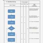 Arbeitsprozesse Beschreiben Vorlage Beste Prozessbeschreibung Mit Flussdiagramm Vorlage