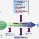 Arbeitsprozesse Beschreiben Vorlage Einzigartig Arbeitsprozessorientierte Didaktik Bwp Berufs Und