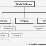 Arbeitsprozesse Beschreiben Vorlage Einzigartig organigramm – Wiktionary