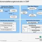 Arbeitsprozesse Beschreiben Vorlage Wunderbar Hybride Modellierung Kooperativer Arbeitsprozesse Ppt