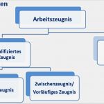 Arbeitsvertrag Vorlage Nrw Großartig Fein Einfache Leistungsbeurteilung Vorlage Zeitgenössisch