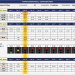 Arbeitszeitkonto Excel Vorlage Wunderbar Arbeitszeiterfassung Tätigkeitsnachweis