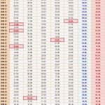 Arbeitszeitkonto Vorlage Einzigartig Kalenderwochen 2017 Mit Vorlagen Für Excel Word &amp; Pdf