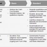 Arbeitszeugnis Hauswirtschafterin Vorlage Süß Erfreut Mitarbeiter Bewertung Vorlagen Bilder Bilder Für