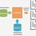 Arztbrief Vorlage Beste Arztbriefschreibung Texmanager