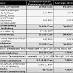 Aufgabebilanz Vorlage Einzigartig Einzelunternehmen Gewinn