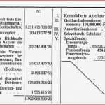 Aufgabebilanz Vorlage Erstaunlich Bilanz Erstellen Vorlage Inspirierende Excel Tabellen