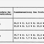 Aufgabebilanz Vorlage Süß Bilanz Erstellen Vorlage 90 New Sicherheitsunterweisung