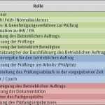 Ausbildungskonzept Erstellen Vorlage Großartig Wap Mehr Als Ein Prüfungsinstrument