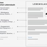 Ausformulierter Lebenslauf Vorlage Erstaunlich Ausführlicher Lebenslauf Lebenslauf In Aufsatzform