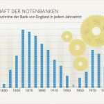 Aushilfsvertrag Vorlage Neu Niedlich Mustervertrag Für Geld Zu Leihen Bilder Bilder