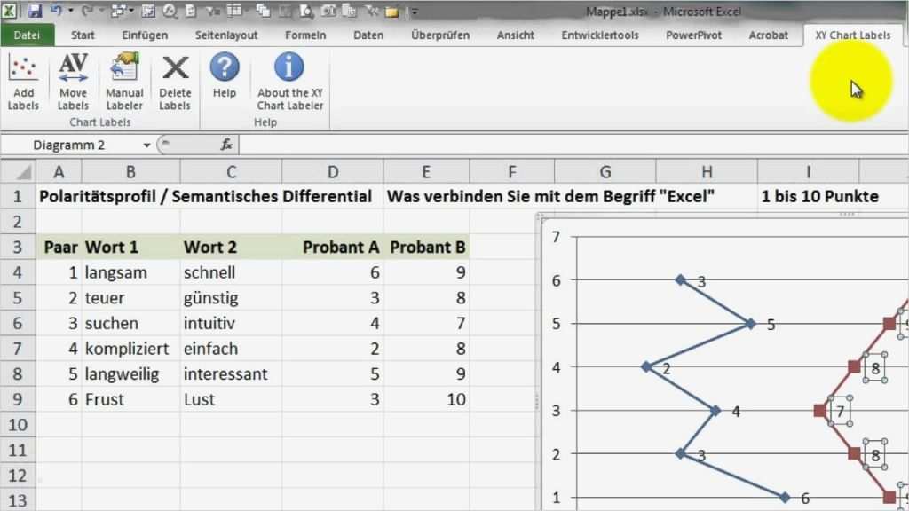 Auswertung Fragebogen Excel Vorlage Bewundernswert Excel ...