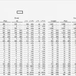 Auswertung Fragebogen Excel Vorlage Einzigartig Bwa Excel Vorlage Zur Erstellung Einer Bwa Oder Dbr