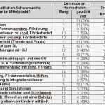 Auswertung Fragebogen Excel Vorlage Elegant Erfreut Excel Fragebogen Vorlage Galerie Entry Level