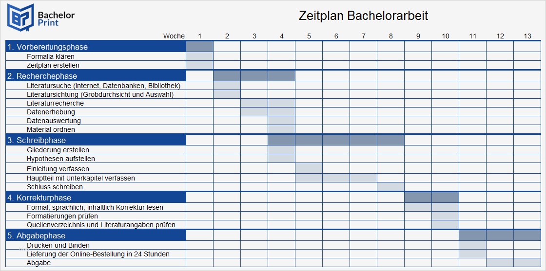 Bachelorarbeit Vorlage Schönste Zeitplan Erstellen Bachelorarbeit Mit ...