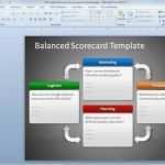 Balanced Scorecard Vorlage Kostenlos Bewundernswert Balanced Scorecard Template Powerpoint Gallery Berühmt