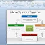 Balanced Scorecard Vorlage Kostenlos Cool Free Balanced Scorecard Powerpoint Template