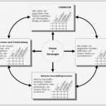 Balanced Scorecard Vorlage Kostenlos Einzigartig Balanced Scorecards Grundlagenserie Business