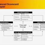 Balanced Scorecard Vorlage Kostenlos Elegant Gemütlich Einfache Balanced Scorecard Vorlage