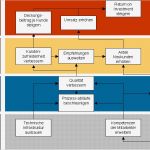 Balanced Scorecard Vorlage Kostenlos Erstaunlich Balanced Scorecard Eine Bsc Mit Excel Erstellen