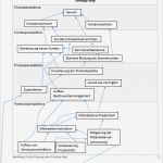 Balanced Scorecard Vorlage Kostenlos Erstaunlich Balanced Scorecard In Der Praxis Für Kleine Unternehmen