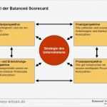 Balanced Scorecard Vorlage Kostenlos Erstaunlich Balanced Scorecard Mit Den Richtigen Kennzahlen