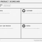 Balanced Scorecard Vorlage Kostenlos Erstaunlich Erfreut Balanced Scorecard Vorlage Kostenlos Galerie