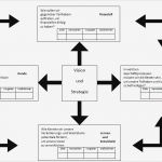 Balanced Scorecard Vorlage Kostenlos Erstaunlich Unternehmerblog Antworten Auf Ihre Fragen Axel