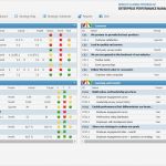 Balanced Scorecard Vorlage Kostenlos Luxus Balanced Scorecard In Der Praxis Für Kleine Unternehmen