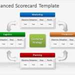 Balanced Scorecard Vorlage Kostenlos Neu Ziemlich Balanced Scorecard Vorlage Kostenlos Ideen