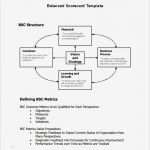 Balanced Scorecard Vorlage Kostenlos Schön 13 Balanced Scorecard Templates Pdf Doc Xls