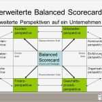 Balanced Scorecard Vorlage Kostenlos Schön Ausgezeichnet Einfache Balanced Scorecard Vorlage