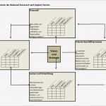 Balanced Scorecard Vorlage Kostenlos Schönste Ausgezeichnet Einfache Balanced Scorecard Vorlage