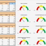 Balanced Scorecard Vorlage Kostenlos Schönste Balanced Scorecard Eine Bsc Mit Excel Erstellen