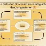 Balanced Scorecard Vorlage Kostenlos Schönste Ziemlich Balanced Scorecard Vorlage Kostenlos Ideen