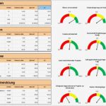 Balanced Scorecard Vorlage Kostenlos Süß Balanced Scorecard Mit Unterschiedlicher Visualisierung