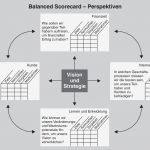 Balanced Scorecard Vorlage Kostenlos Süß Definition Balanced Scorecard Im Gabler Wirtschaftslexikon