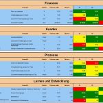 Balanced Scorecard Vorlage Kostenlos Wunderbar Balanced Scorecard Eine Bsc Mit Excel Erstellen