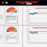 Balanced Scorecard Vorlage Kostenlos Wunderbar Balanced Scorecard Spreadsheet Intrafocus