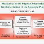 Balanced Scorecard Vorlage Kostenlos Wunderbar Berühmt Balanced Scorecard Vorlage Powerpoint Ideen