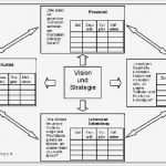 Balanced Scorecard Vorlage Kostenlos Wunderbar Die Balanced Scorecard • Wehrmedizin &amp; Wehrpharmazie