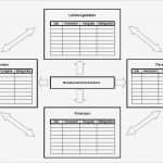 Balanced Scorecard Vorlage Kostenlos Wunderbar Die Balanced Scorecard • Wehrmedizin &amp; Wehrpharmazie