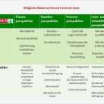 Balanced Scorecard Vorlage Kostenlos Wunderbar Schön Bilanz Scorecard Vorlage Ideen Beispiel