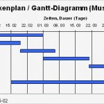 Balkendiagramm Vorlage Bewundernswert Line Verwaltungslexikon Managementbegriffe B Definitionen