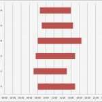 Balkendiagramm Vorlage Großartig Ausgezeichnet Balkendiagramm Vorlage Bilder Vorlagen