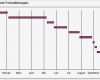 Balkendiagramm Vorlage Gut Excel Tipp Projektplan Mit Gantt Diagramm In Ms Excel