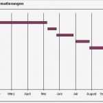 Balkendiagramm Vorlage Gut Excel Tipp Projektplan Mit Gantt Diagramm In Ms Excel